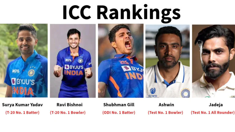 ICC Rankings